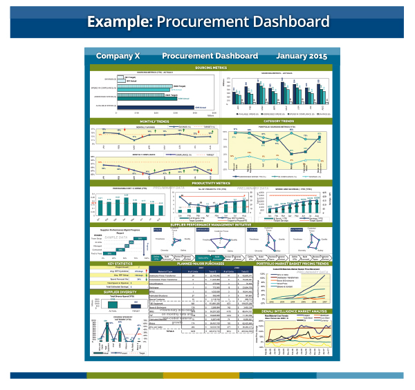 implementing a successful e procurement strategy Critical success factors for e-procurement implementation best practices for successful e-procurement implementation: workforce management strategy. implementing a successful e procurement strategy Critical success factors for e-procurement implementation best practices for successful e-procurement implementation: workforce management strategy.